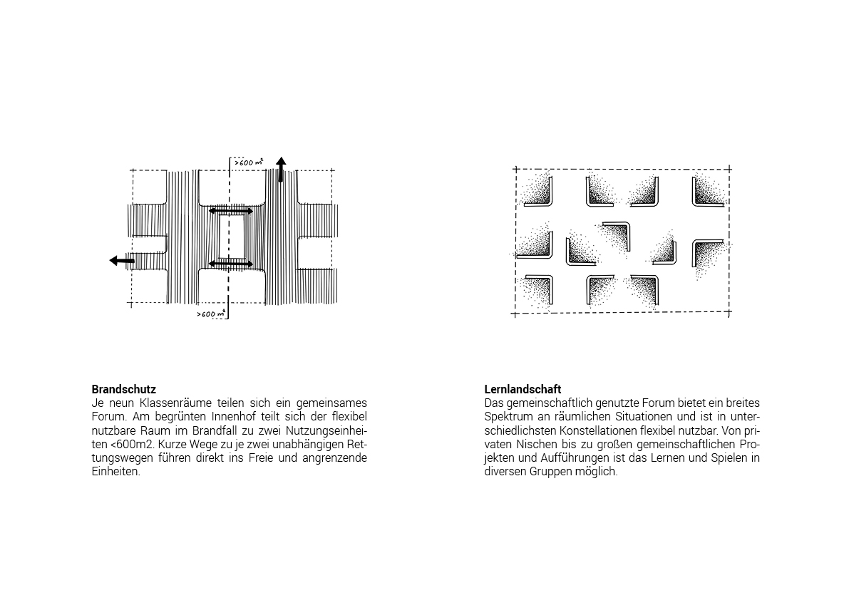 STUDIOKUBIK_architektur-architecture-berlin-Grundschule-Kindergarten-Hort-Krampnitz_pikto4